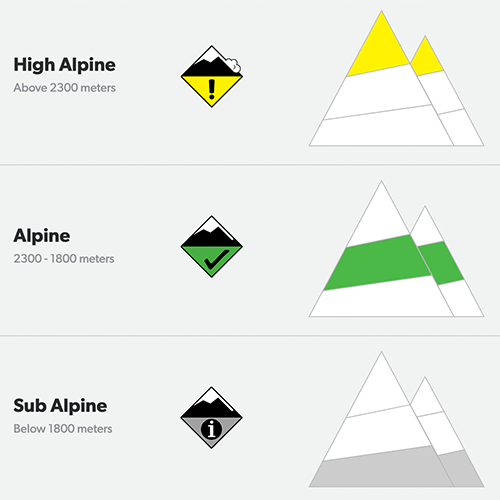alpine alert levels