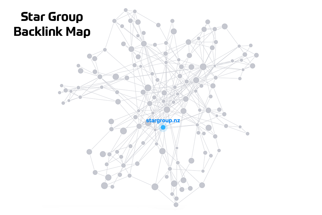 star group backlink map v2